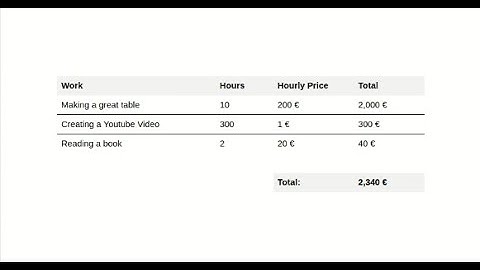 Pretty tables in Google Docs