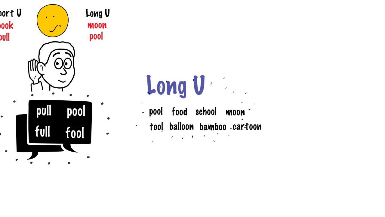 How to pronounce the Short & Long U sounds in American English. YouTube