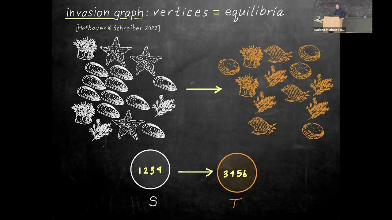 Priority effects in community assembly: Mathematical rigor meets empirical realism