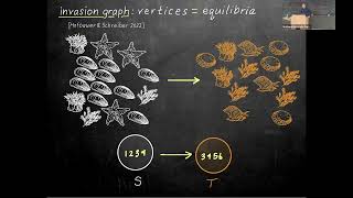 Priority effects in community assembly: Mathematical rigor meets empirical realism