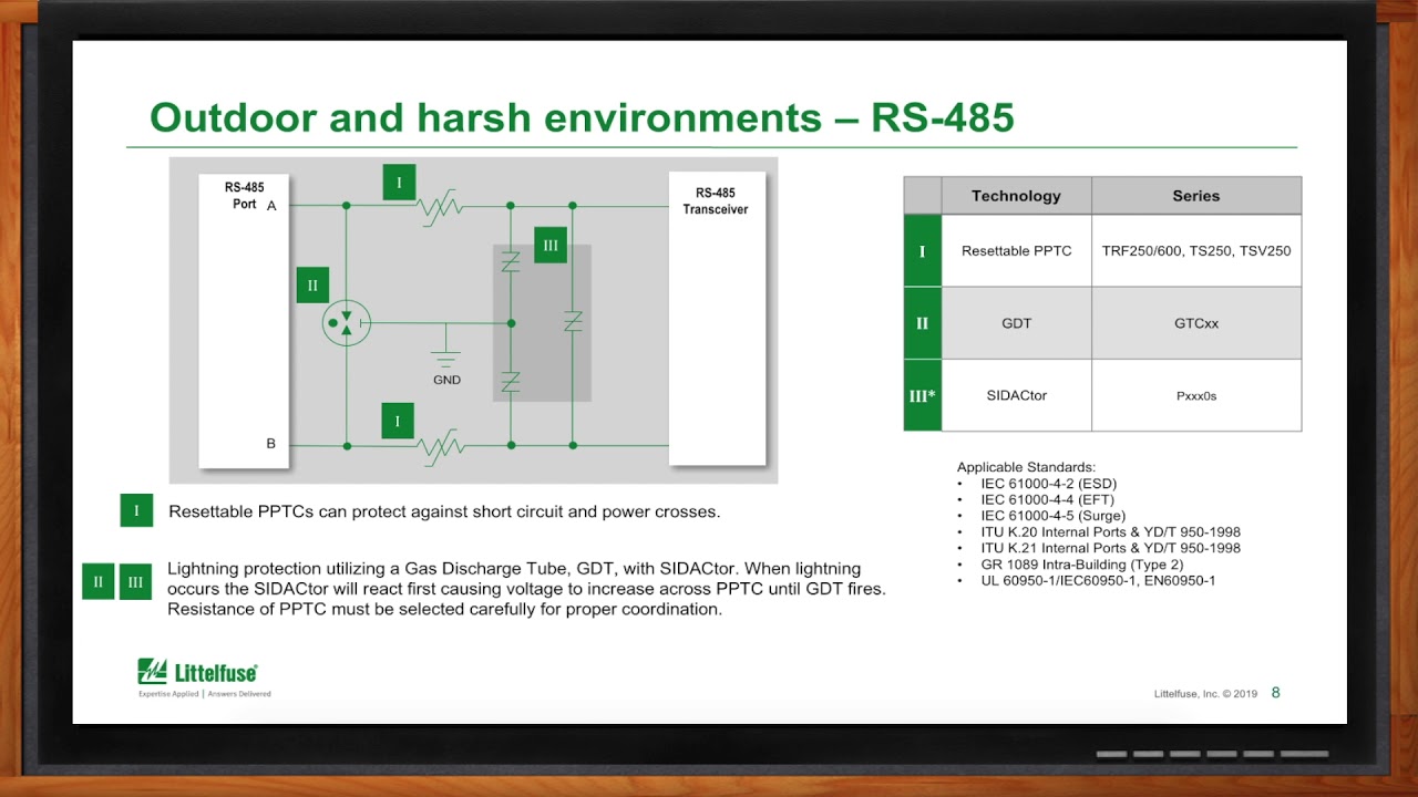 Защита промышленных коммуникаций для RS-485 и Ethernet — Littelfuse и Mouser Electronics