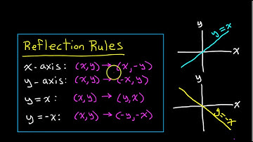Day 05 Quiz A - Basic Reflections, Rotations and Translations