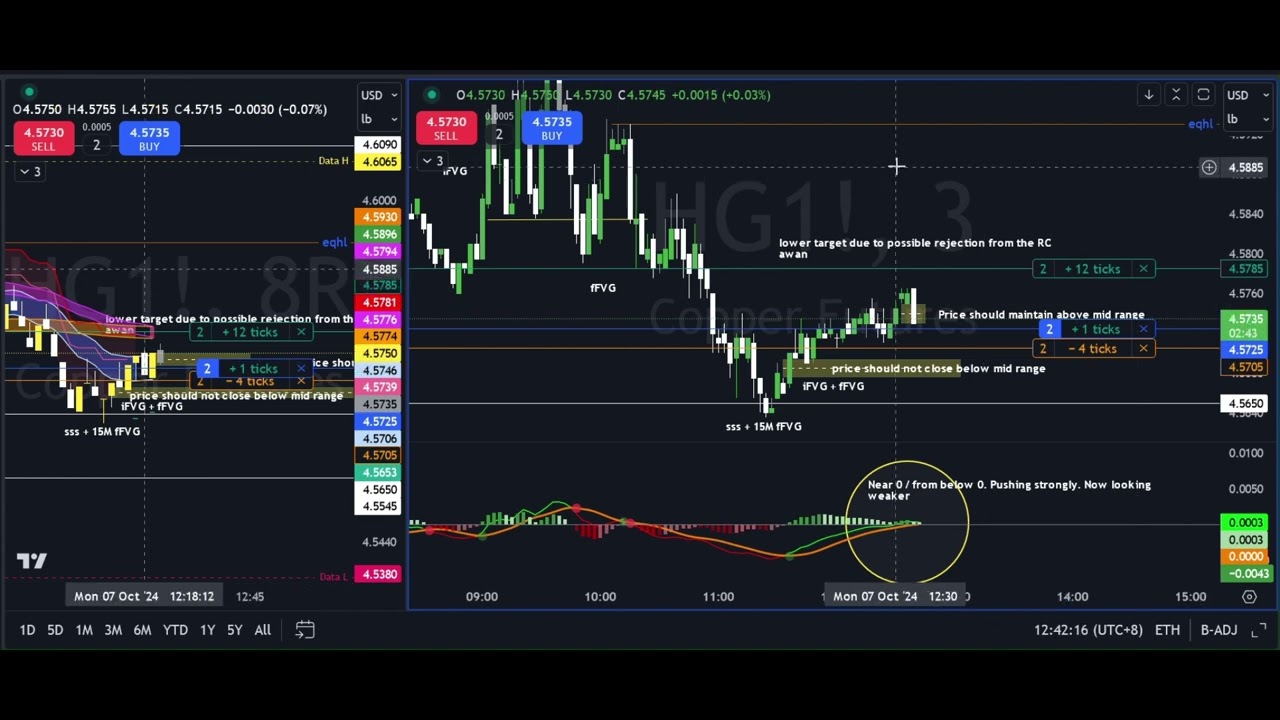 7 Oct 24 - HG trade, My Copper Futures Trading