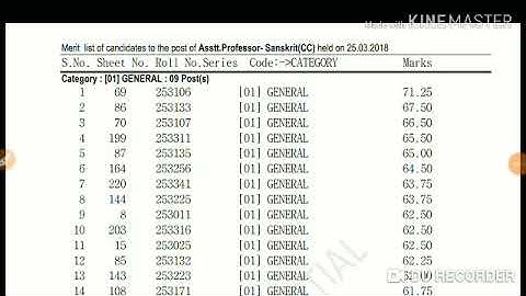 HPPSC Assistant Professor Sanskrit Cut off Category Wise | Held on - 25 March 2019 |