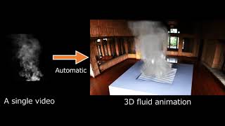 Fluid Volume Modeling from Sparse Multi-view Images by Appearance Transfer