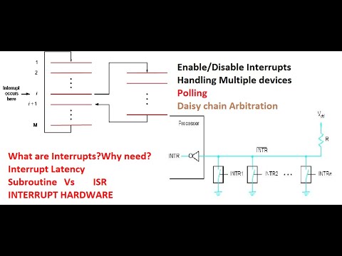 #49 Interrupts in Computer Organization& Architecture(part-1)|ENABLING ...