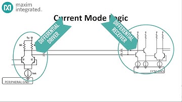 SerDes part 2: The Signaling Quagmire
