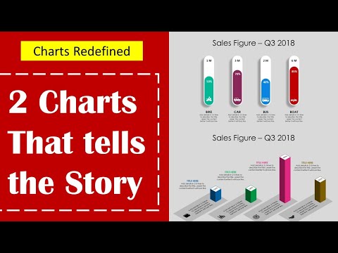 Powerpoint Charts Tutorial