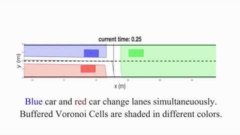 Safe Distributed Lane Change Maneuvers for Multiple Autonomous Vehicles Using Buffered Input Cells