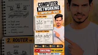 Kya Aap Jaante Hain Computer Networking Ke Yeh Topics? LAN vs WAN  Router vs Switch Full Guide Hindi