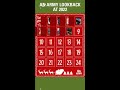 Advent Calendar Day 9 | British Army #shorts