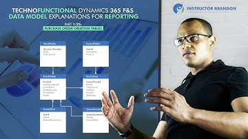 Techno-Functional Walkthrough Dynamics 365 F&S, Purchase Order Creation Tables Part 1 of 25