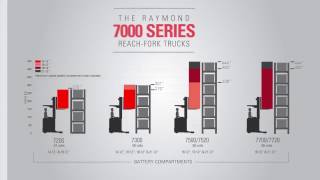 Toyota-Raymond Forklifts – Celebrating 65 Years of Narrow Aisle Forklifts