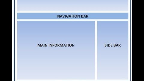 Basic Website Structure || HTML tutorials for beginners (Urdu/Hindi) Part-1  ||  Munna Pakistani