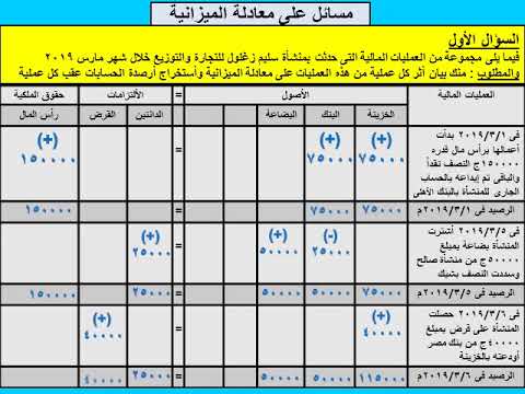 الصف الأول التجارى ١ مسائل على معادلة الميزانية فنى كاتب حسابات ترم اول ٢٠٢٤م