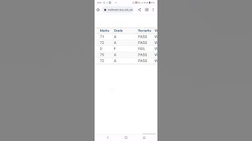 How we check AIOU Result Through CMS portal