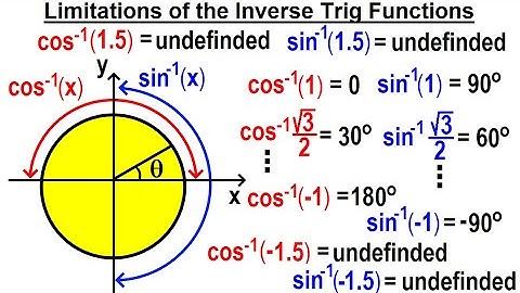 Trigonometry - Inverse Trigonometry Functions (3 of TBD) Limitations of the Inverse Function