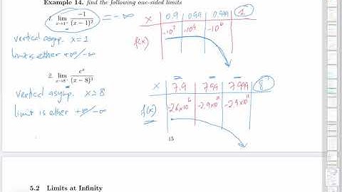 Infinity Limits + Limits at Infinity