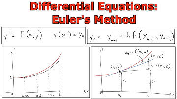 Differential Equations: Euler