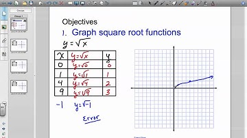 Graphing the Square root function
