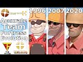 An Actually Accurate Evolution of Team Fortress Games