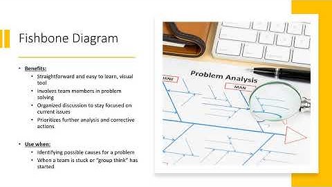Learning to Lean-Fishbone Diagram