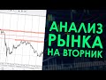 АНАЛИЗ РЫНКА ФОРЕКС НА ВТОРНИК: СОКРАЩЕНИЕ ДОБЫЧИ НЕФТИ И ДВИЖЕНИЕ ДОЛЛАРА | Трейдер Ян Сикорский