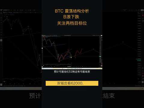 6.19比特币走势分析:比特币处于b浪震荡结构中,回调目标位存不确定性 #比特币 #比特币合约