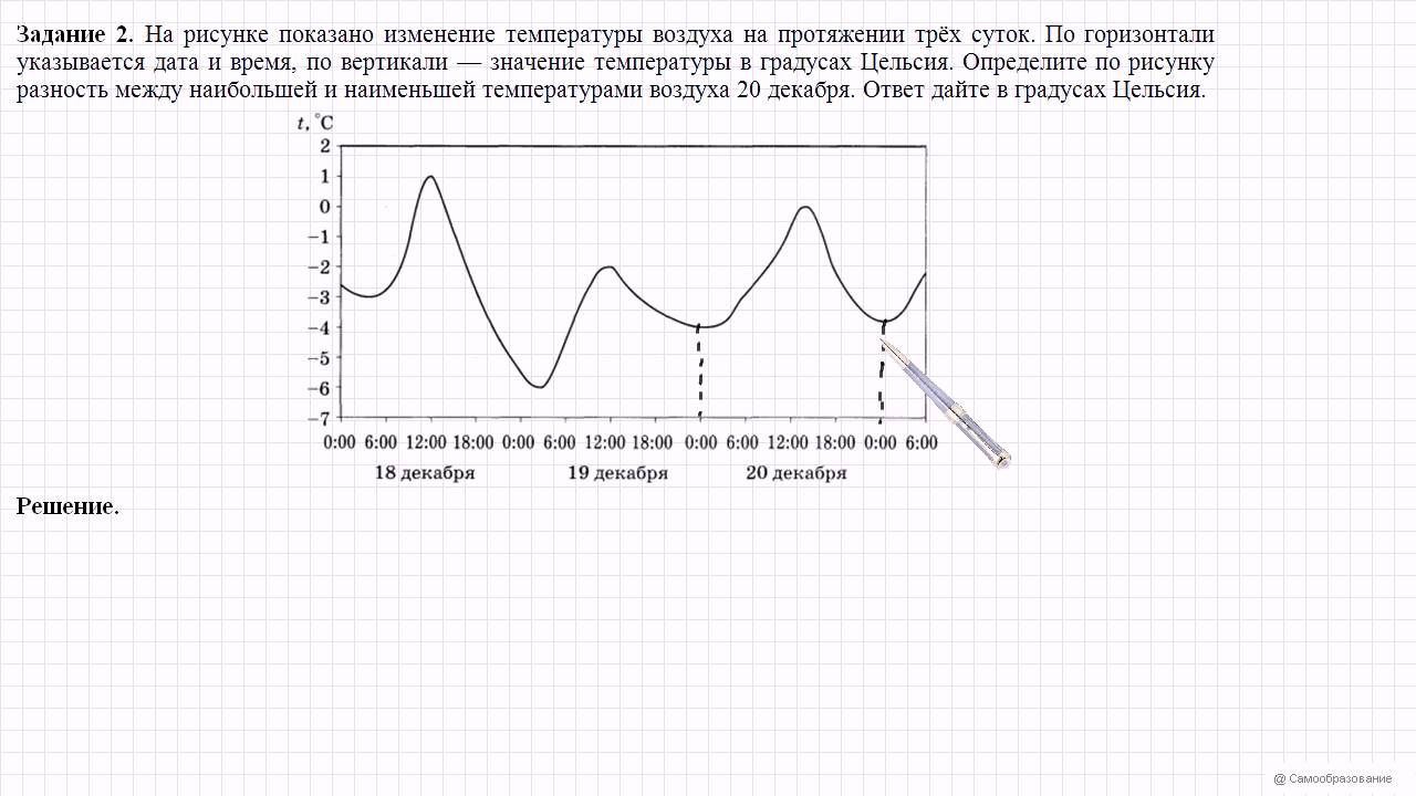 На рисунке 10 показано изменение высоты