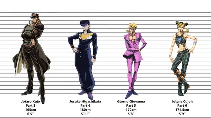 JOJO STONE OCEAN  Characters Height Comparisons 