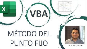 Método del Punto Fijo en Excel Visual Basic