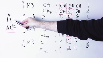 Secrets Of FILM MUSIC Composers: Chromatic Mediants Made Easy