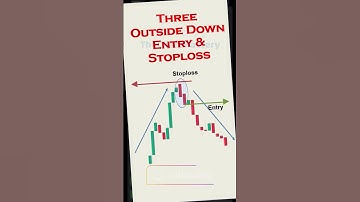 Three Outside Down Candlestick Pattern | The Chart Mastery #viral #shorts #trending #trading