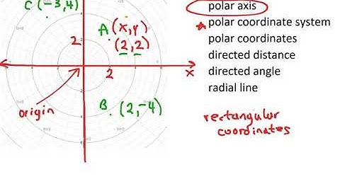 The Polar Coordinate System and How It Relates to the Rectangular Coordinate System