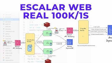 How to scale a system to handle 100K requests/second