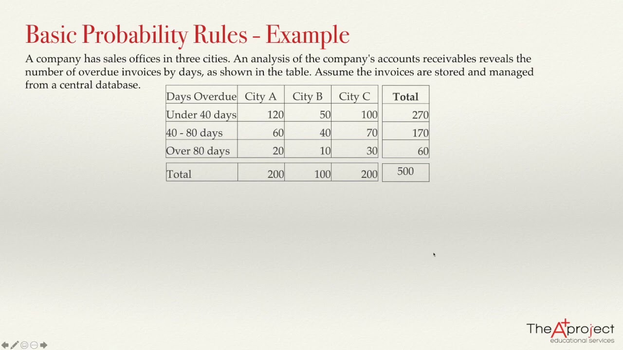 applying probability rules assignment