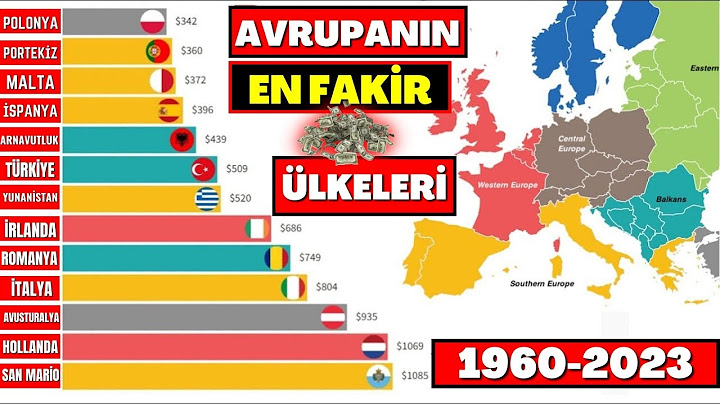 Avrupanın En Fakir Ülkeleri 1960-2023 (GSYİH'E GÖRE GRAFİĞİ)