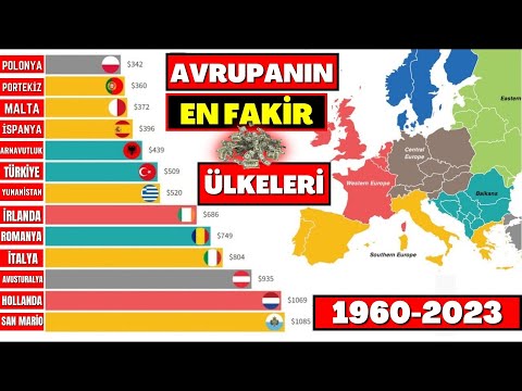 Avrupanın En Fakir