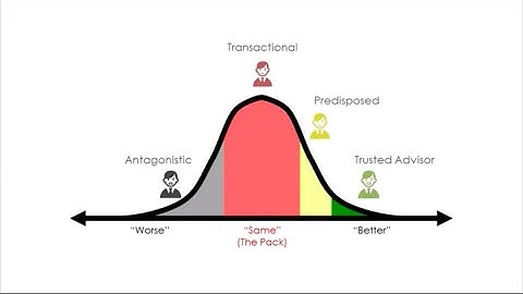 Four Levels of Customer Relationships: Becoming a Trusted Advisor