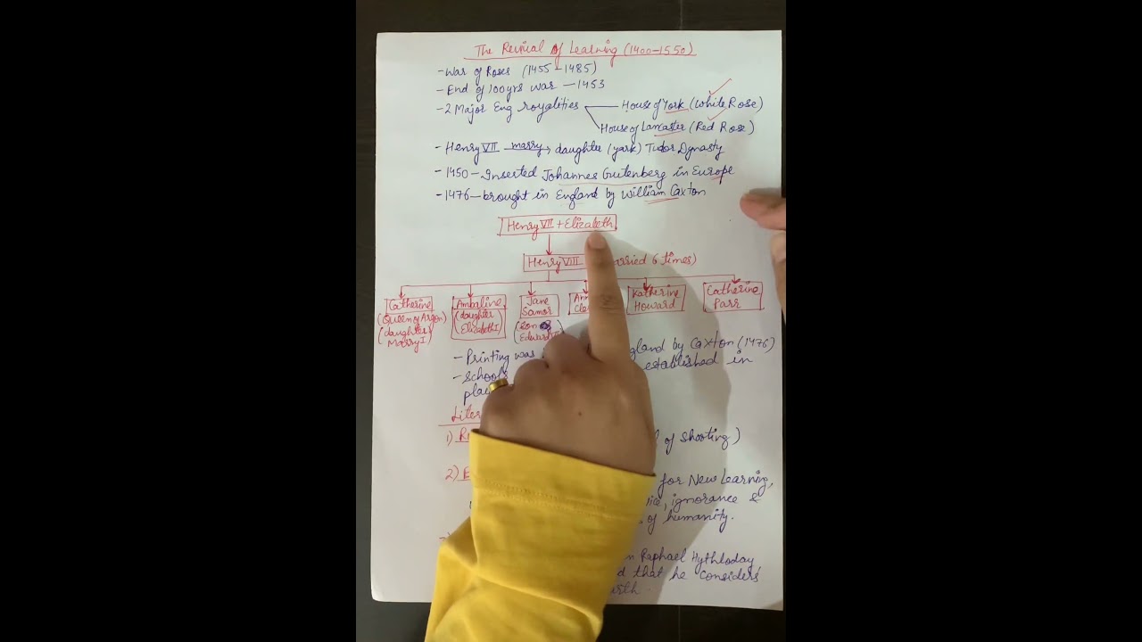 The Revival of Learning