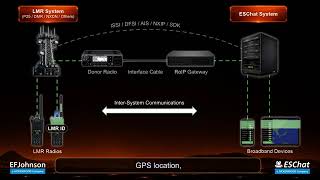 Viking Connect Gateway