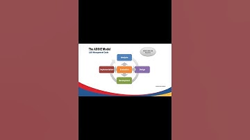 The ADDIE Model of Learning & Development L&D Cycle  #continuingeducation #education #teachers