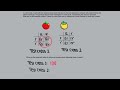 Chapter 2- Test cross question