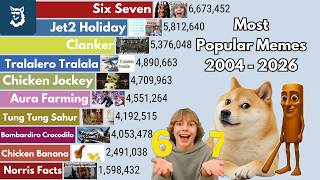 Most Popular Memes 2004 - 2026
