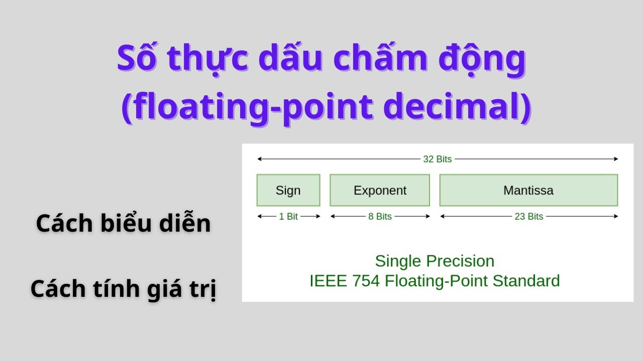 Số thực dấu chấm động floating point decimal IEEE 754 32 bit - YouTube