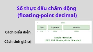 Số thực dấu chấm động floating point decimal IEEE 754 32 bit