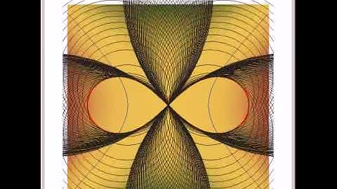 Generating a Lemniscate I: Envelope of Circles