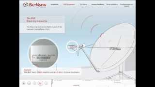 VSAT Tutorial - 2/6 Components iDirect Evolution X1 - Satellite Internet Connectivity