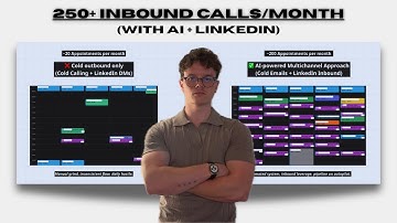How We Book 250+ Inbound Sales Calls/Month with LinkedIn & AI (Step-by-Step)