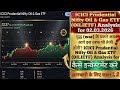 युद्ध (war) के चलते अब आगे इस तरफ भी तेजी होगी?Nifty Oil &amp; Gas ETF (OILIETF) Analysis for 02.03.2026